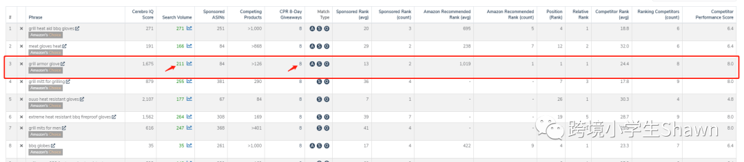 亚马逊新品推广期关键词迅速上首页的技巧