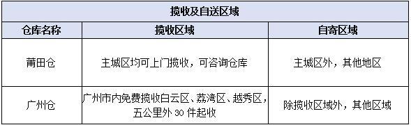 敦煌网关于E速宝新渠道上线通知