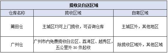 敦煌网关于E速宝新渠道上线通知