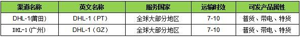 敦煌网关于E速宝新渠道上线通知