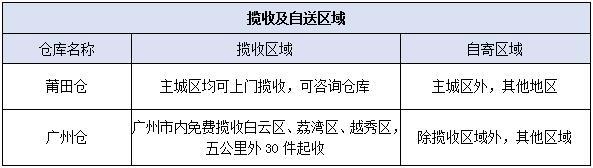 敦煌网关于E速宝新渠道上线通知
