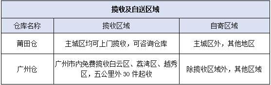 敦煌网关于E速宝新渠道上线通知