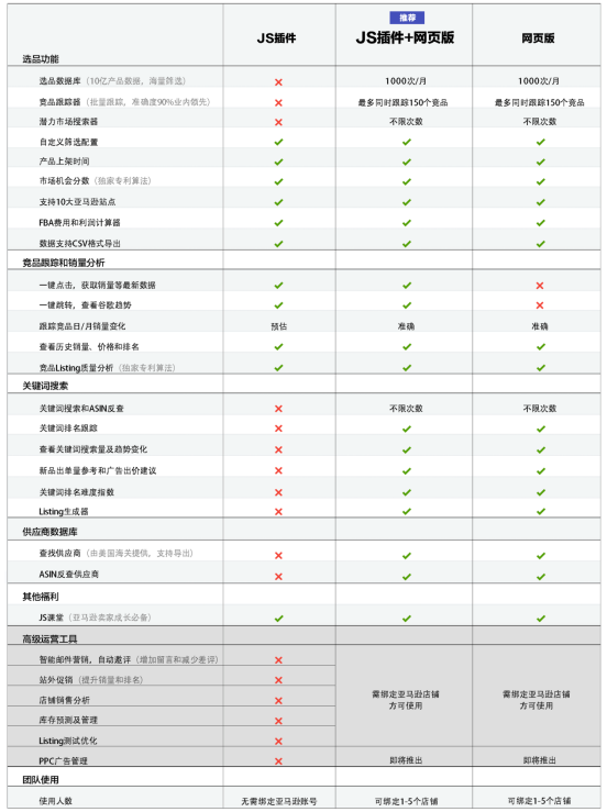 JungleScout亚马逊选品运营工具