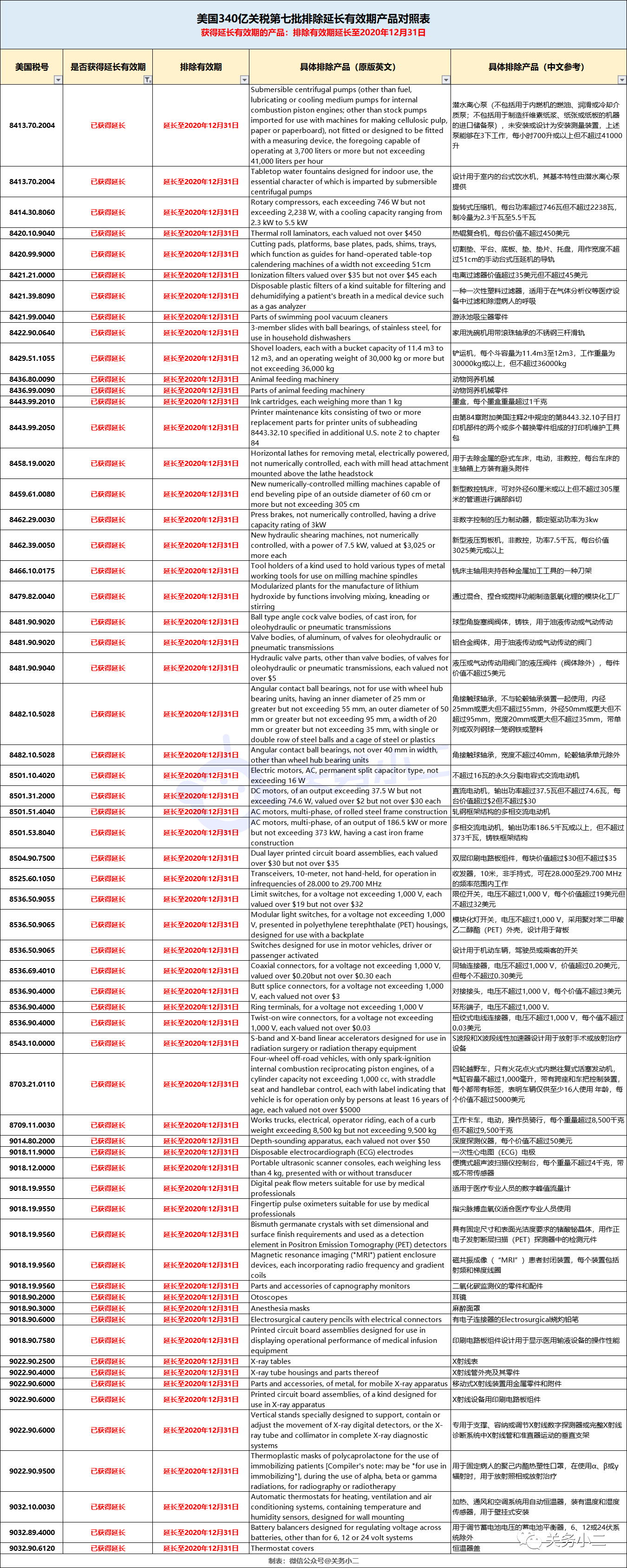 突发！美国又对320项中国商品恢复加征25%关税