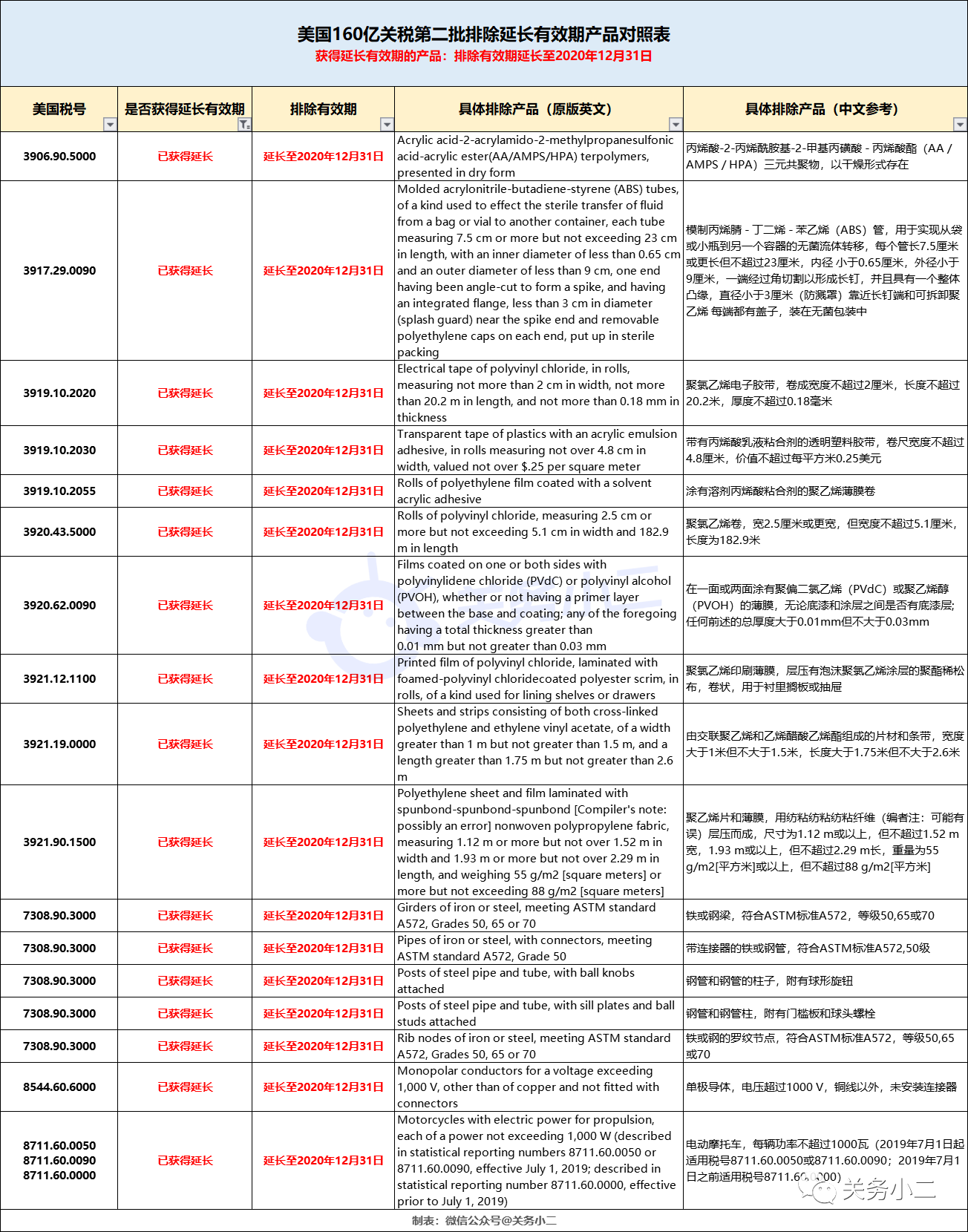 突发！美国又对320项中国商品恢复加征25%关税