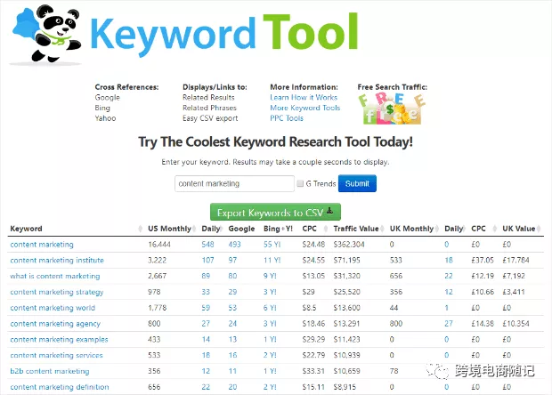 13款最佳跨境电商关键词深度挖掘工具，可提高您的网站自然流量