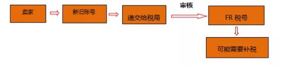 欧洲vat什么意思？欧洲vat怎么注册