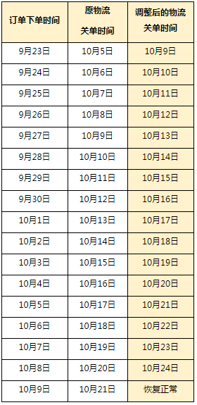 ​速卖通发布中东COD物流关单时效延长通知