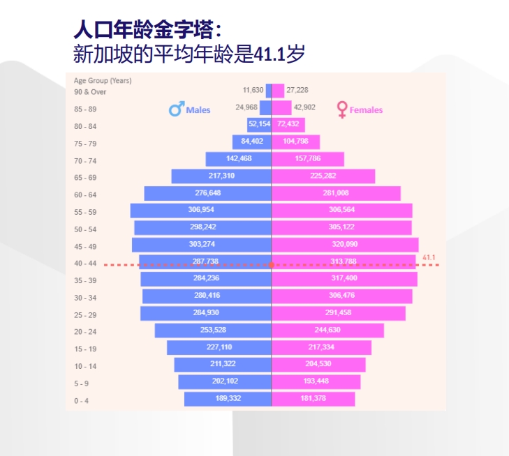 新加坡电商数据盘点,Lazada&shopee在新加坡谁更有发言权?