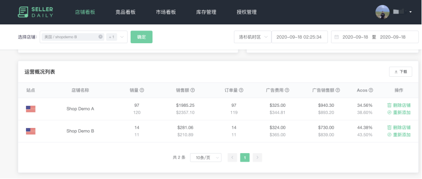 旺季数据抓取如何