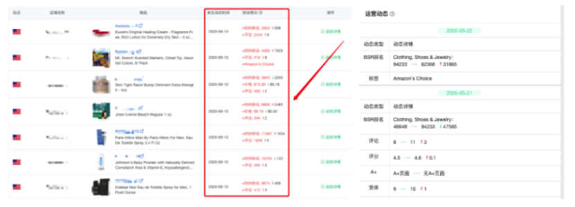 旺季数据抓取如何