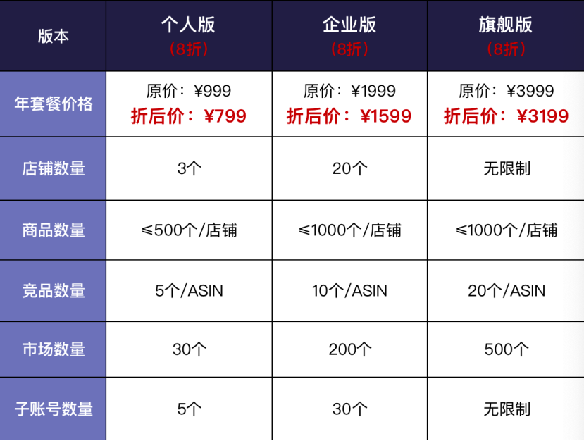旺季数据抓取如何