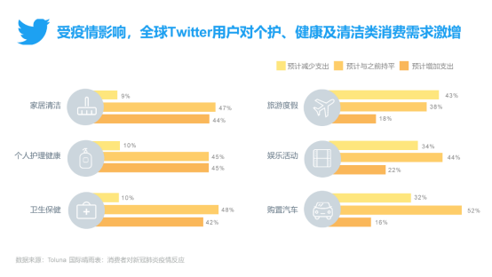 Twitter发布《全球移动电商研究报告3.0》，跨境电商出海注意这些趋势