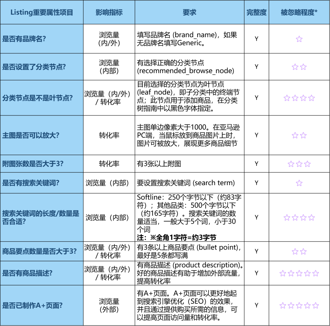 突破0销量！旺季如何精准狠推新品？这几点很重要