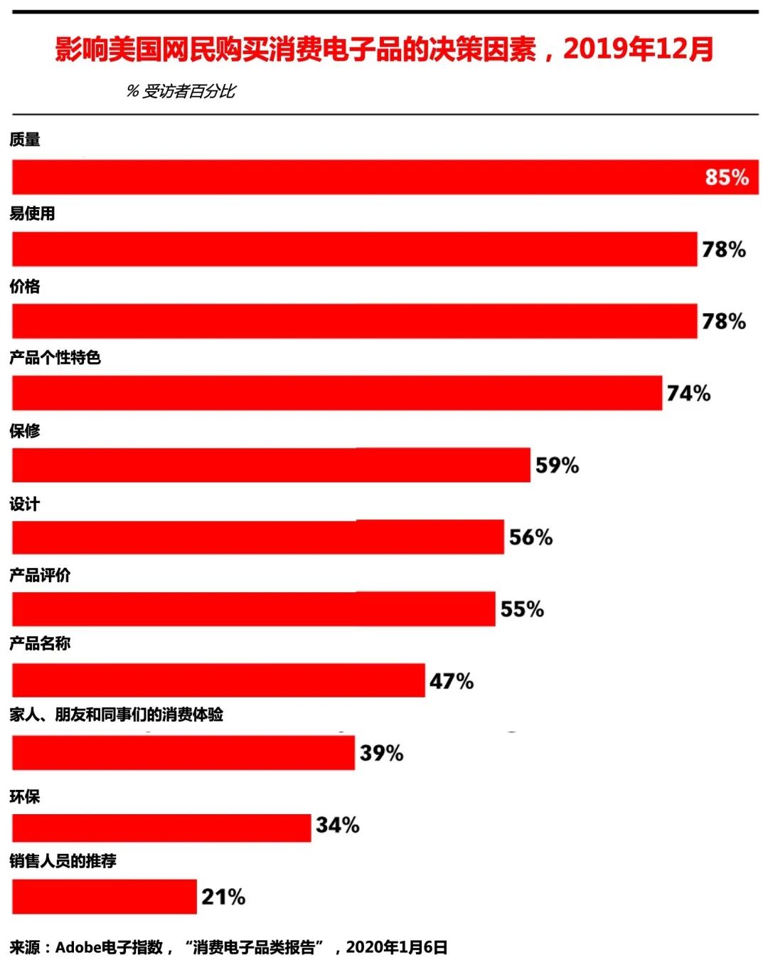 小小耳机竟然能卖出190亿美金？快跟上亚马逊海外电子消费品类风口！