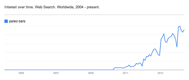 Richard选品分析-第四章：10个谷歌趋势产品想法（案例分析）