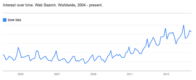 Richard选品分析-第四章：10个谷歌趋势产品想法（案例分析）