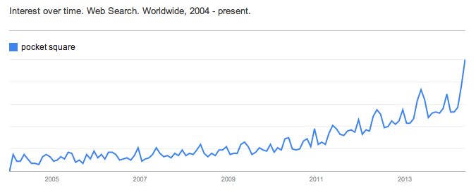 Richard选品分析-第四章：10个谷歌趋势产品想法（案例分析）