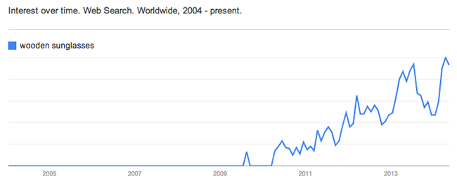 Richard选品分析-第四章：10个谷歌趋势产品想法（案例分析）