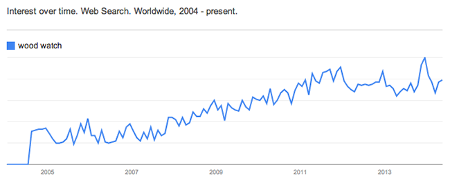 Richard选品分析-第四章：10个谷歌趋势产品想法（案例分析）