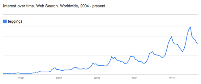 Richard选品分析-第四章：10个谷歌趋势产品想法（案例分析）