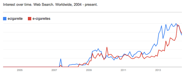 Richard选品分析-第四章：10个谷歌趋势产品想法（案例分析）