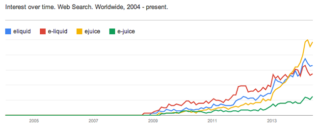 Richard选品分析-第四章：10个谷歌趋势产品想法（案例分析）