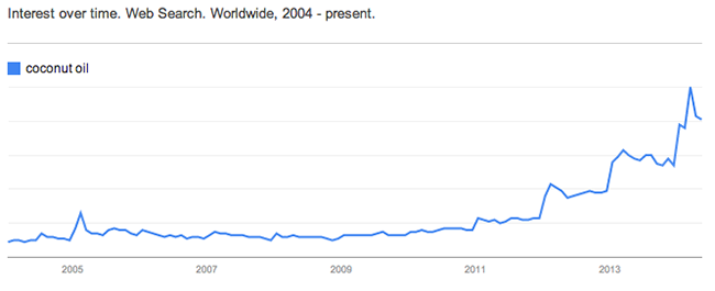 Richard选品分析-第四章：10个谷歌趋势产品想法（案例分析）