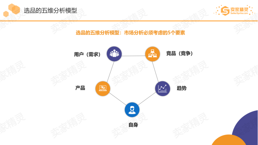 2020中西部跨境电商生态大会圆满落幕，卖家精灵助力亚马逊卖家选品