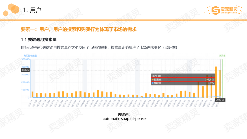 2020中西部跨境电商生态大会圆满落幕，卖家精灵助力亚马逊卖家选品