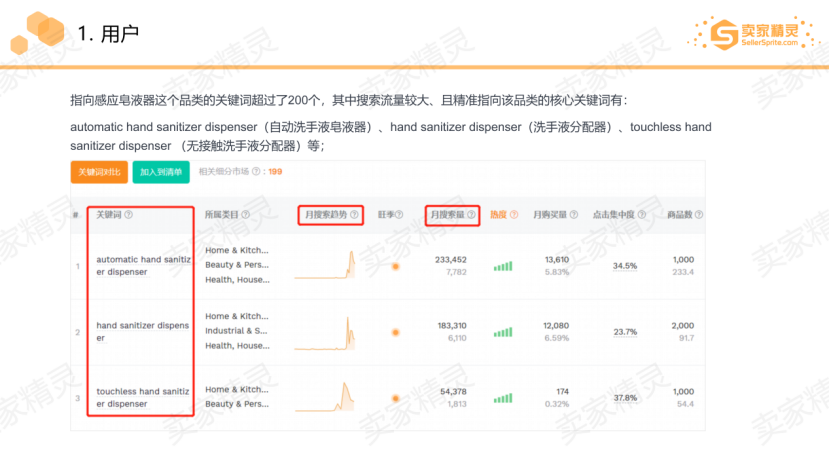 2020中西部跨境电商生态大会圆满落幕，卖家精灵助力亚马逊卖家选品
