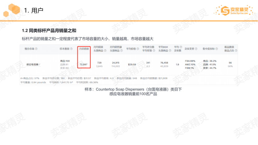 2020中西部跨境电商生态大会圆满落幕，卖家精灵助力亚马逊卖家选品