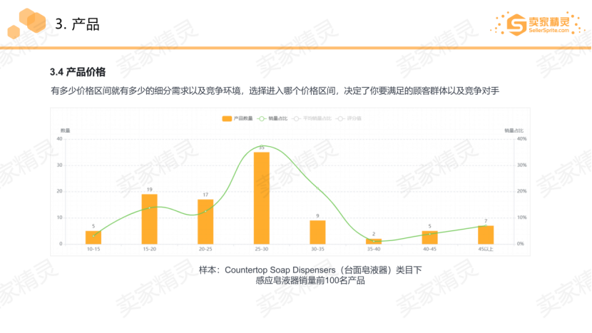 2020中西部跨境电商生态大会圆满落幕，卖家精灵助力亚马逊卖家选品