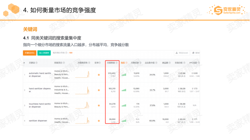 2020中西部跨境电商生态大会圆满落幕，卖家精灵助力亚马逊卖家选品