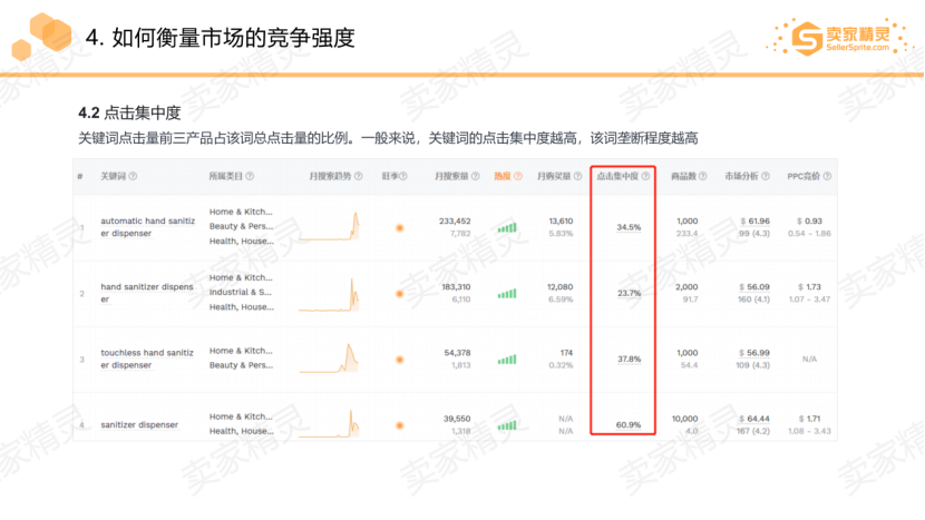 2020中西部跨境电商生态大会圆满落幕，卖家精灵助力亚马逊卖家选品