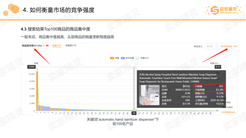 2020中西部跨境电商生态大会圆满落幕，卖家精灵助力亚马逊卖家选品