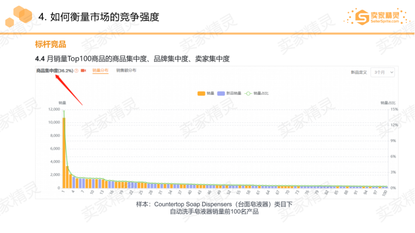 2020中西部跨境电商生态大会圆满落幕，卖家精灵助力亚马逊卖家选品