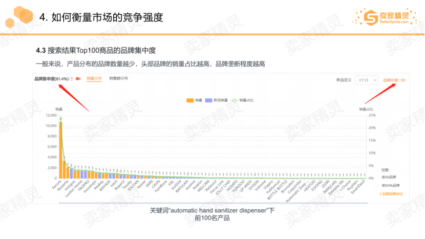 2020中西部跨境电商生态大会圆满落幕，卖家精灵助力亚马逊卖家选品