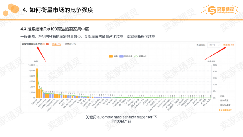 2020中西部跨境电商生态大会圆满落幕，卖家精灵助力亚马逊卖家选品
