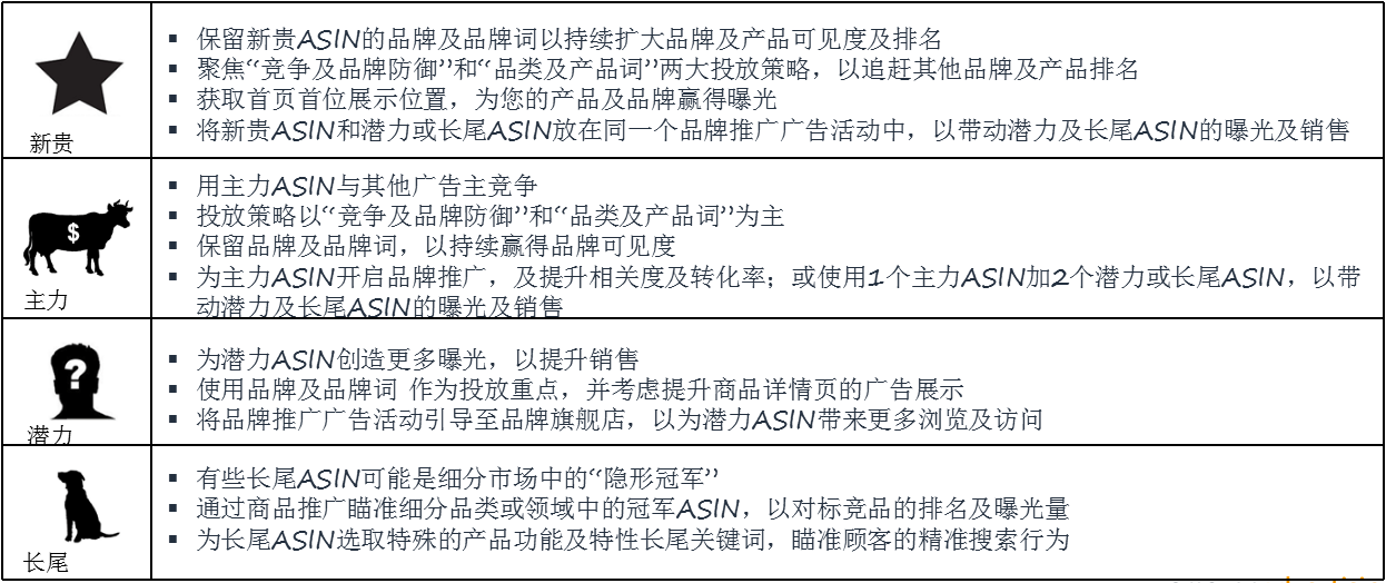 Prime Day广告这么玩，强势提升销量拿下79%销售额的小技巧