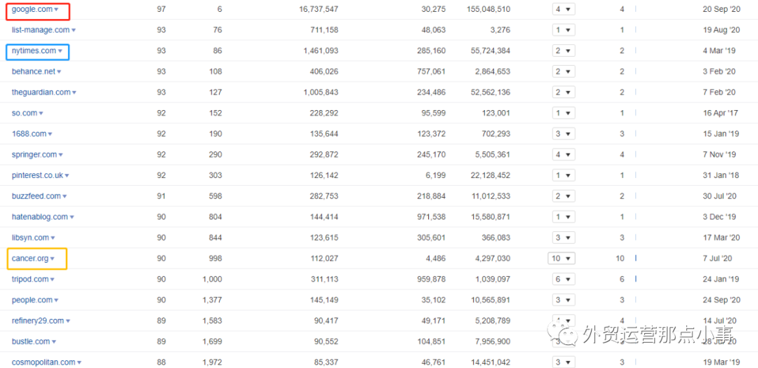 外链建设策略-逆向方法（最后一个足够劲爆）