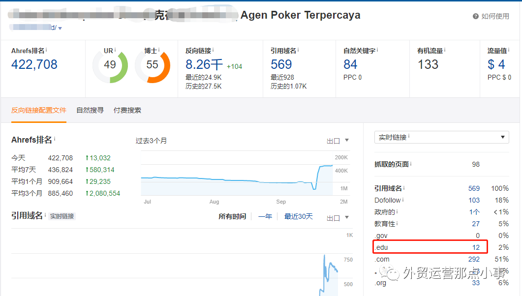 外链建设策略-逆向方法（最后一个足够劲爆）