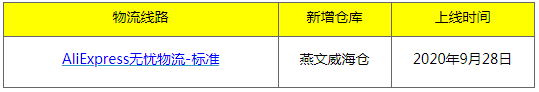 速卖通：线上发货部分线路新增威海仓通知