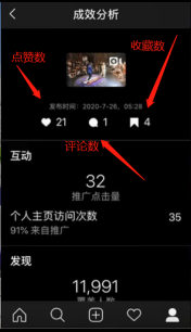 Instagram广告分析技巧