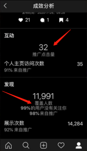 Instagram广告分析技巧