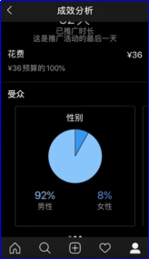 Instagram广告分析技巧