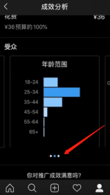 Instagram广告分析技巧