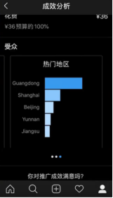 Instagram广告分析技巧