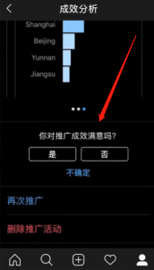 Instagram广告分析技巧