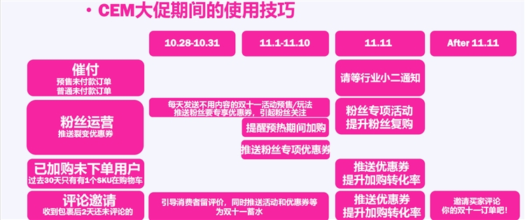 2020年Lazada双十一大促新手指南流程-实操篇